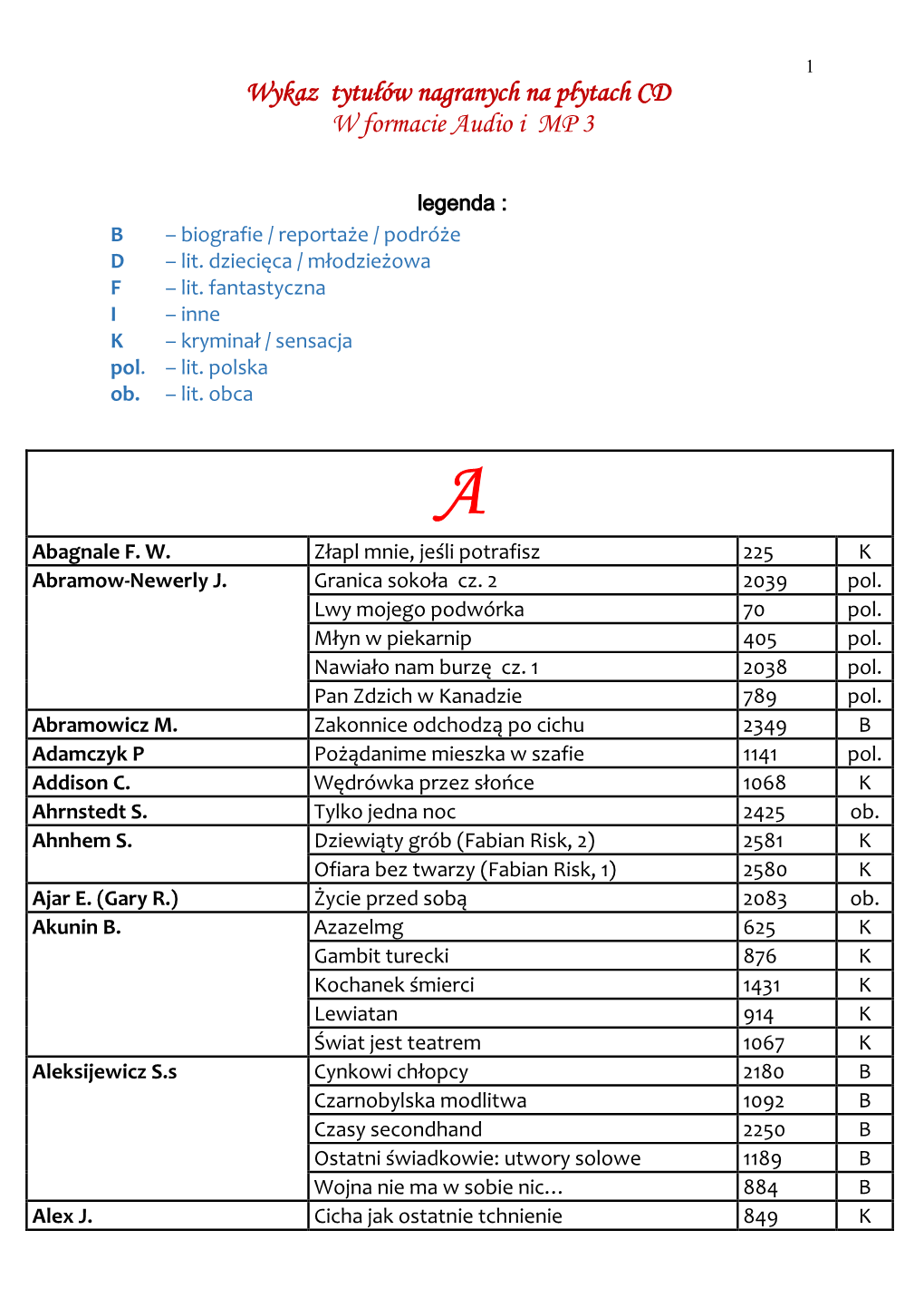 Wykaz Tytułów Nagranych Na Płytach CD W Formacie Audio I MP 3