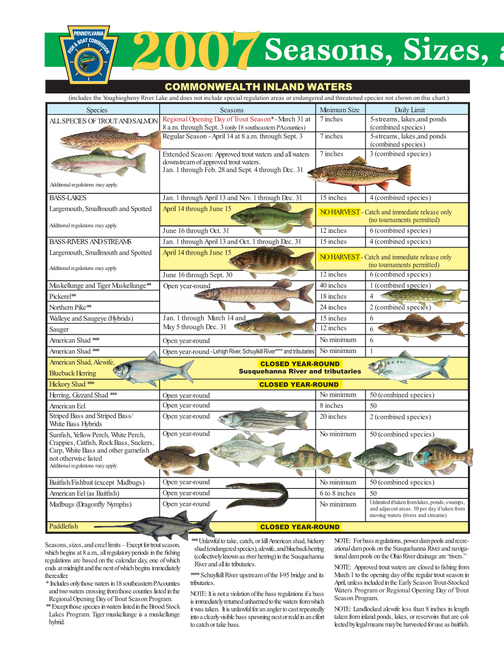 2007 Seasons, Sizes, and Creel Limits