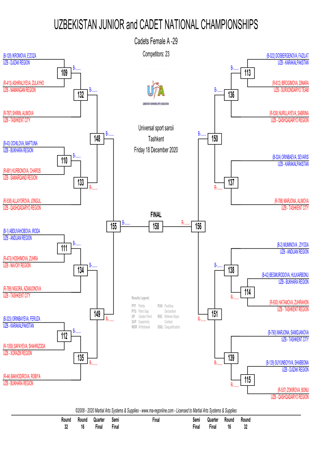 Draw Cadet Day 1