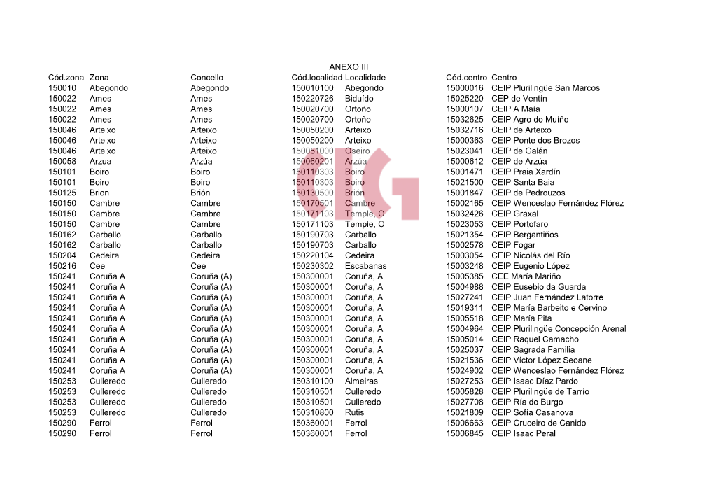 Cód.Zona Zona Concello Cód.Localidadelocalidade Cód