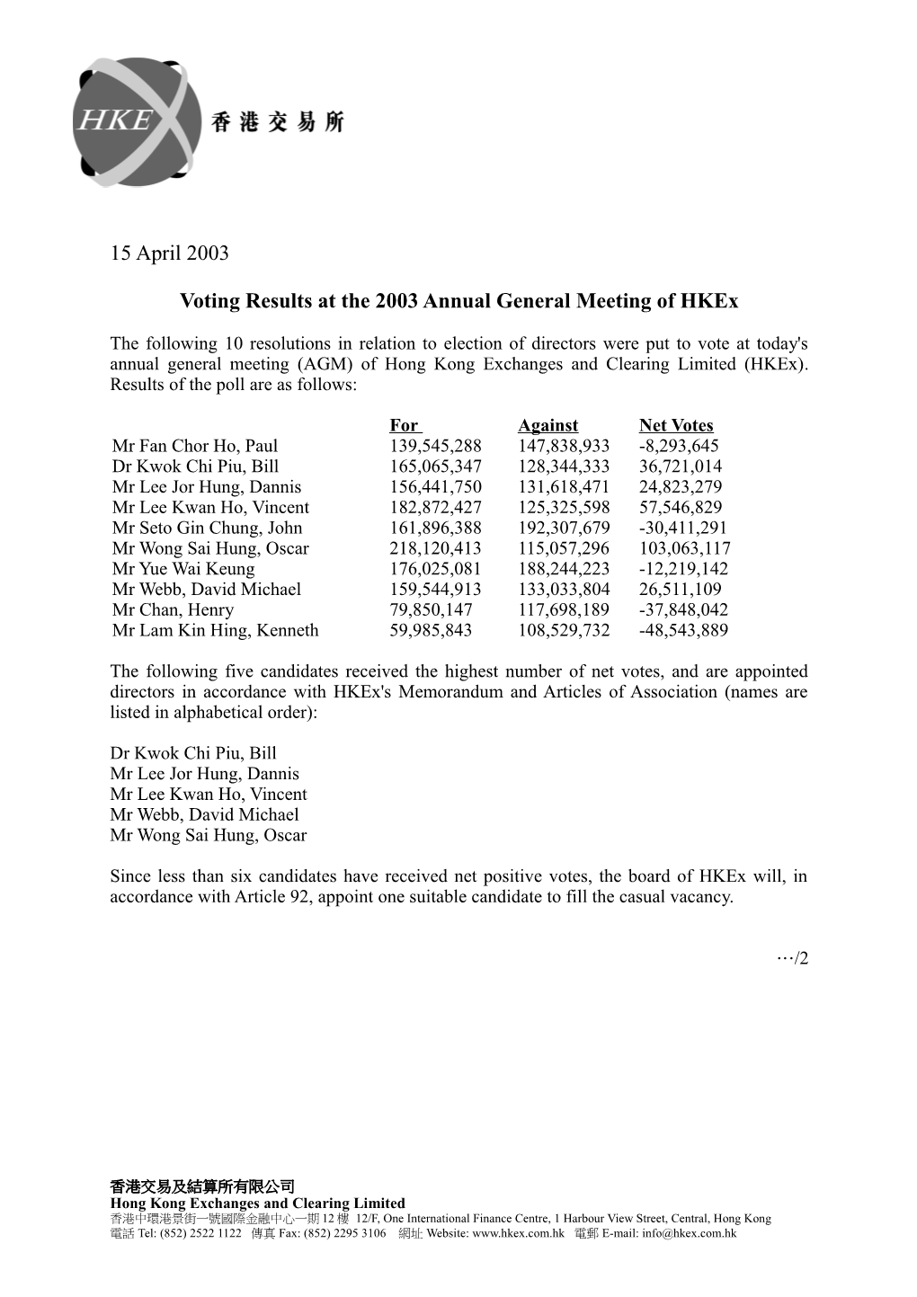 Voting Results at the 2003 Annual General Meeting of Hkex