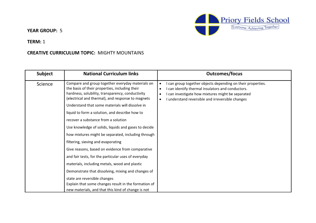 Creative Curriculum Topic: Mighty Mountains