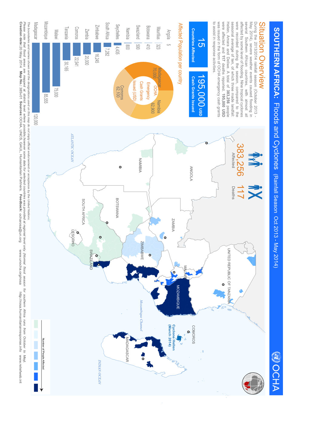 Situation Overview