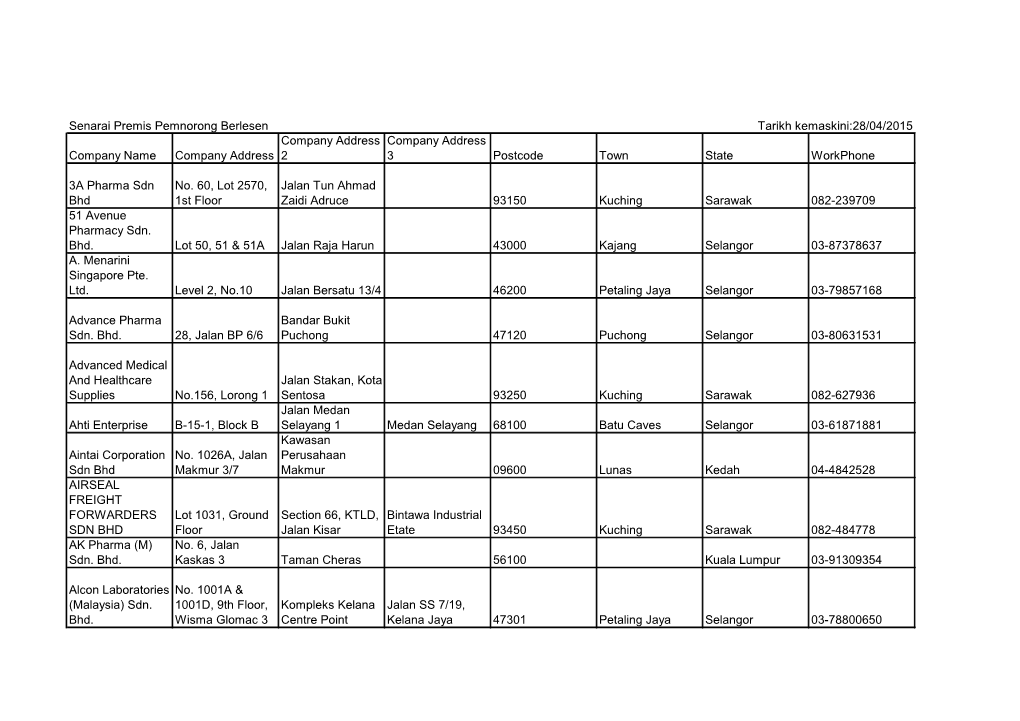 Senarai Premis Pemnorong Berlesen Tarikh Kemaskini:28/04/2015 Company Address Company Address Company Name Company Address 2 3 Postcode Town State Workphone