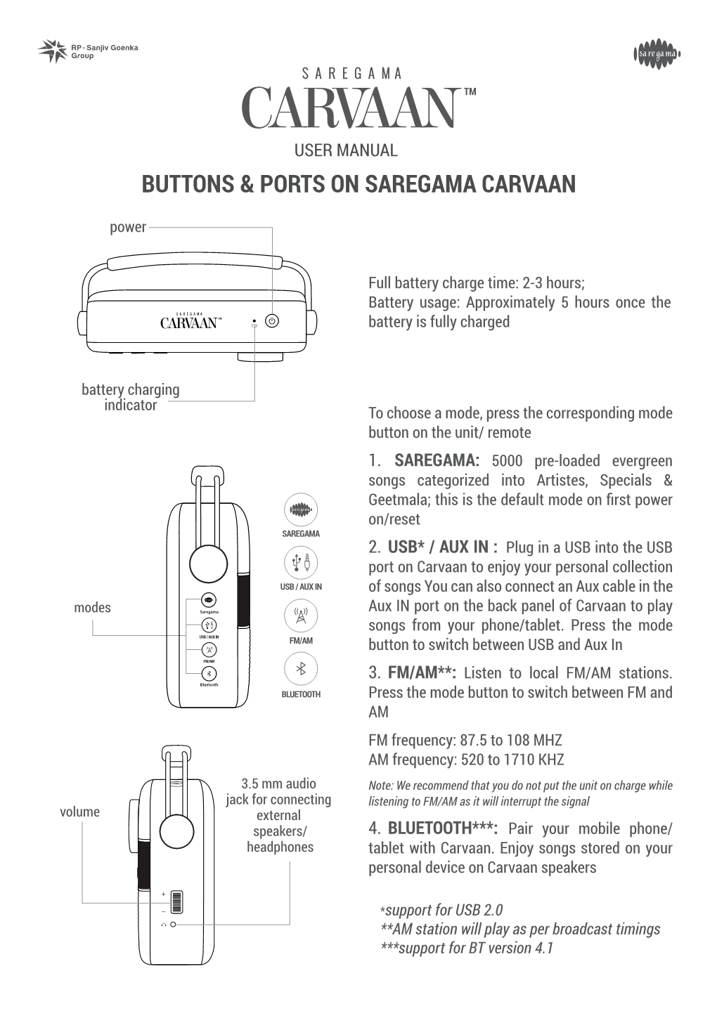 Buttons & Ports on Saregama Carvaan