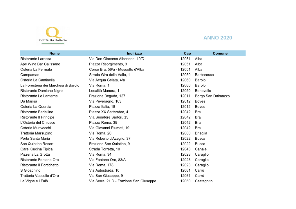 Elenco Ristoranti.Pdf