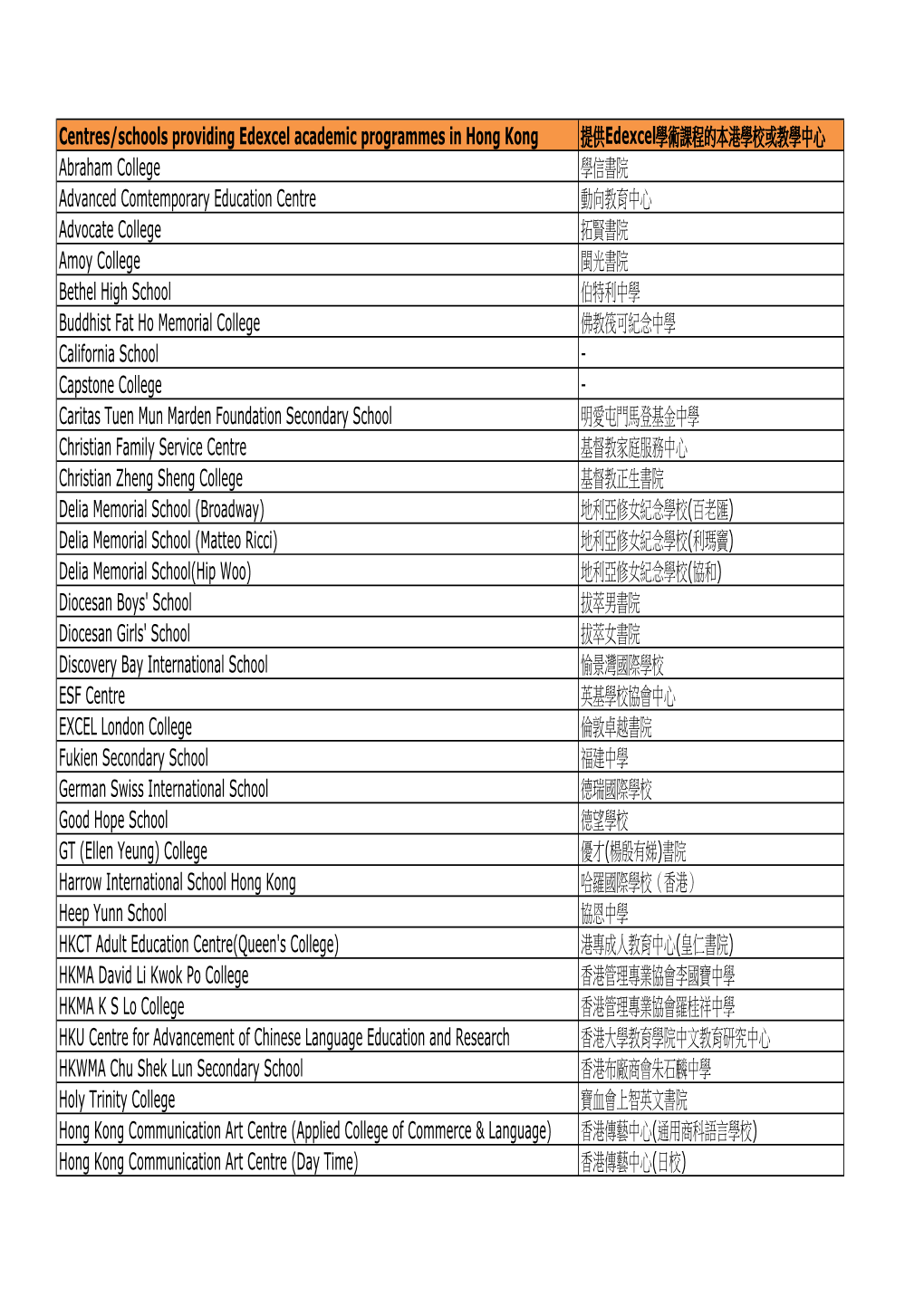 Centres/Schools Providing Edexcel Academic Programmes in Hong