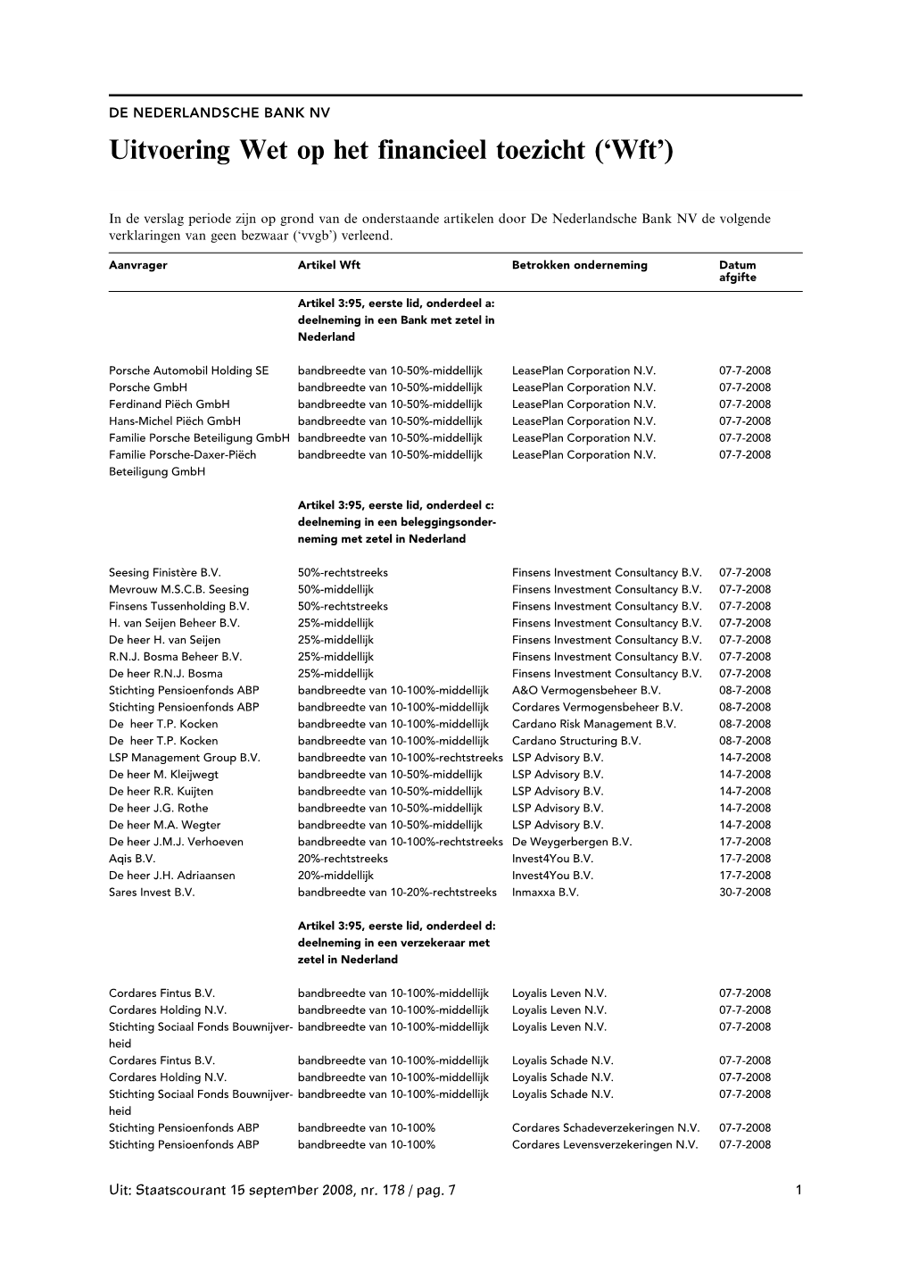 Uitvoering Wet Op Het Financieel Toezicht ('Wft')