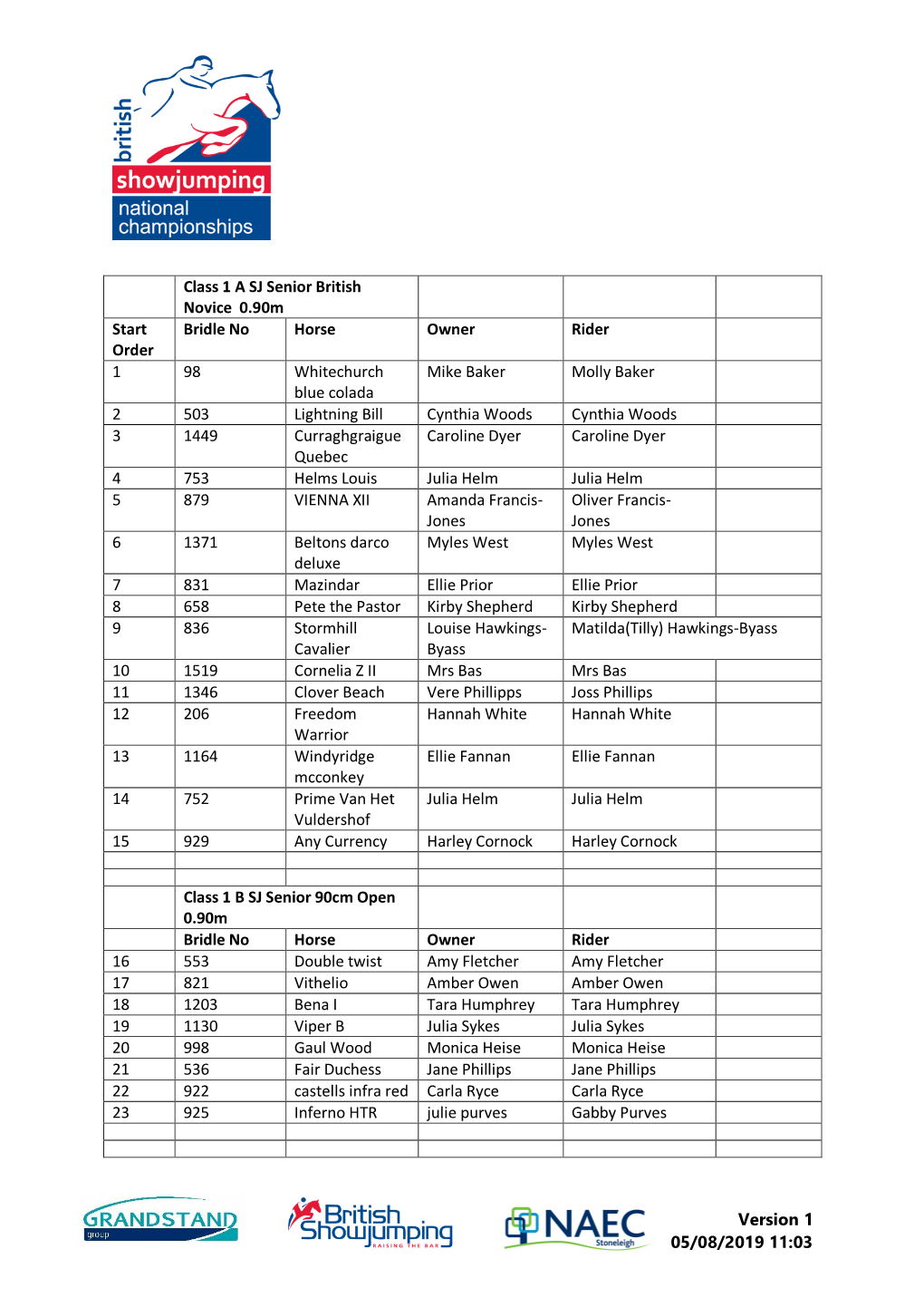 Version 1 05/08/2019 11:03 Class 1 a SJ Senior British Novice 0.90M