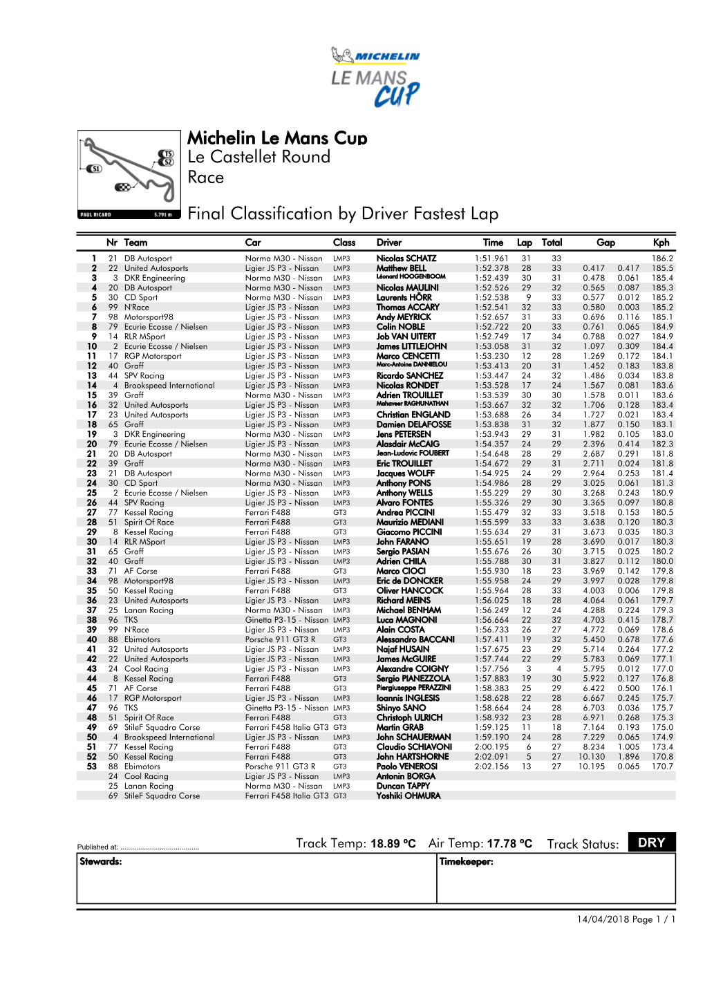 Final Classification by Driver Fastest Lap Race Le Castellet Round