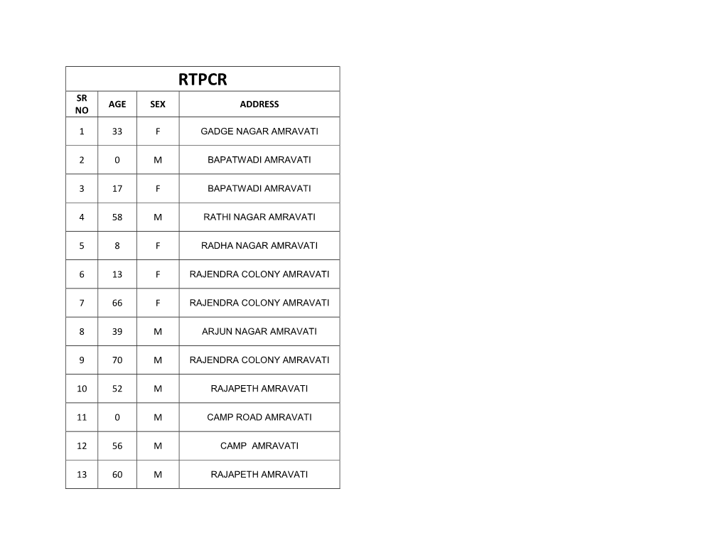 Rtpcr Sr Age Sex Address No