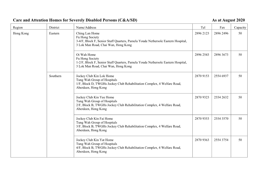 Care and Attention Homes for Severely Disabled Persons (C&A/SD)