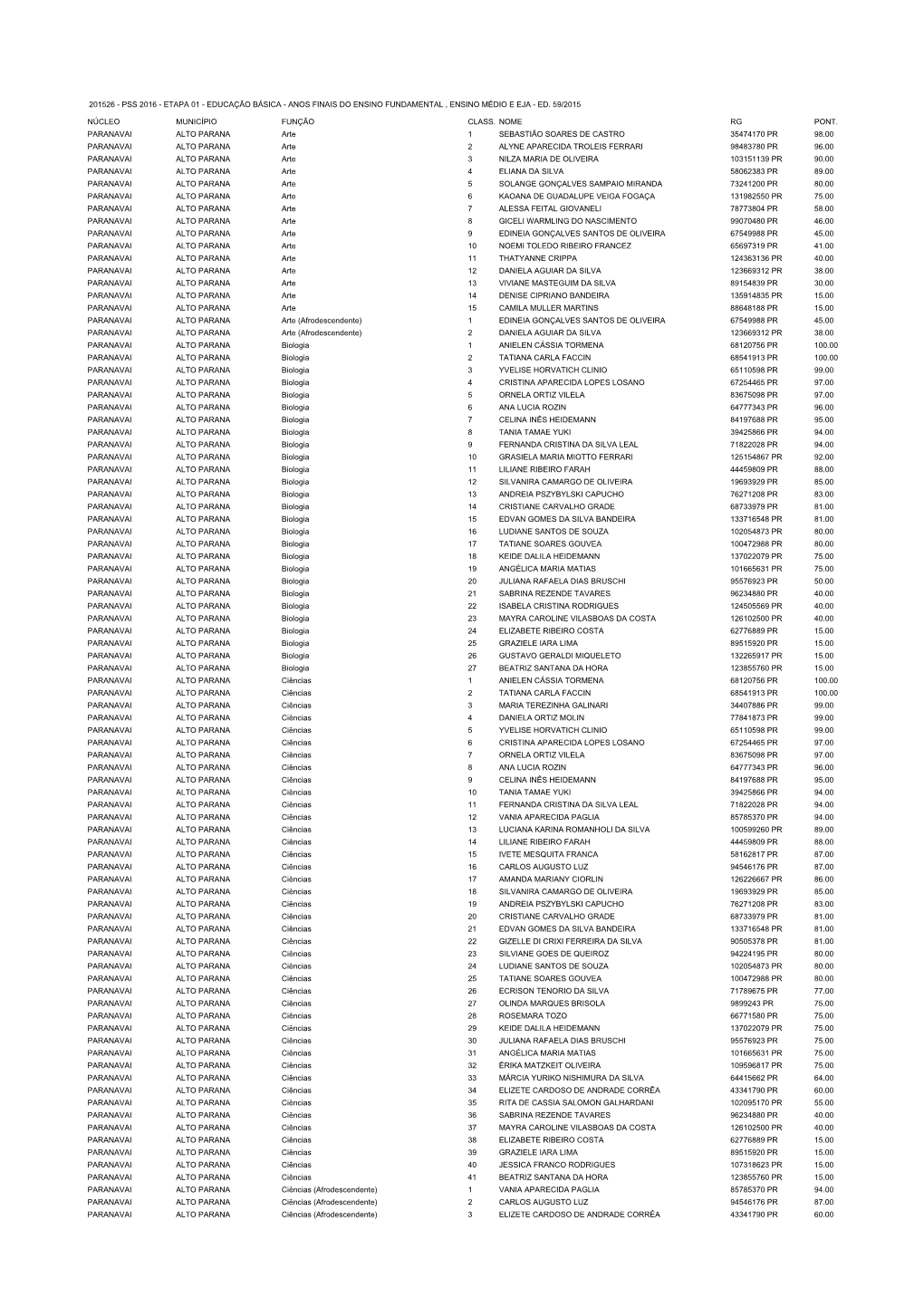 201526 - Pss 2016 - Etapa 01 - Educação Básica - Anos Finais Do Ensino Fundamental , Ensino Médio E Eja - Ed