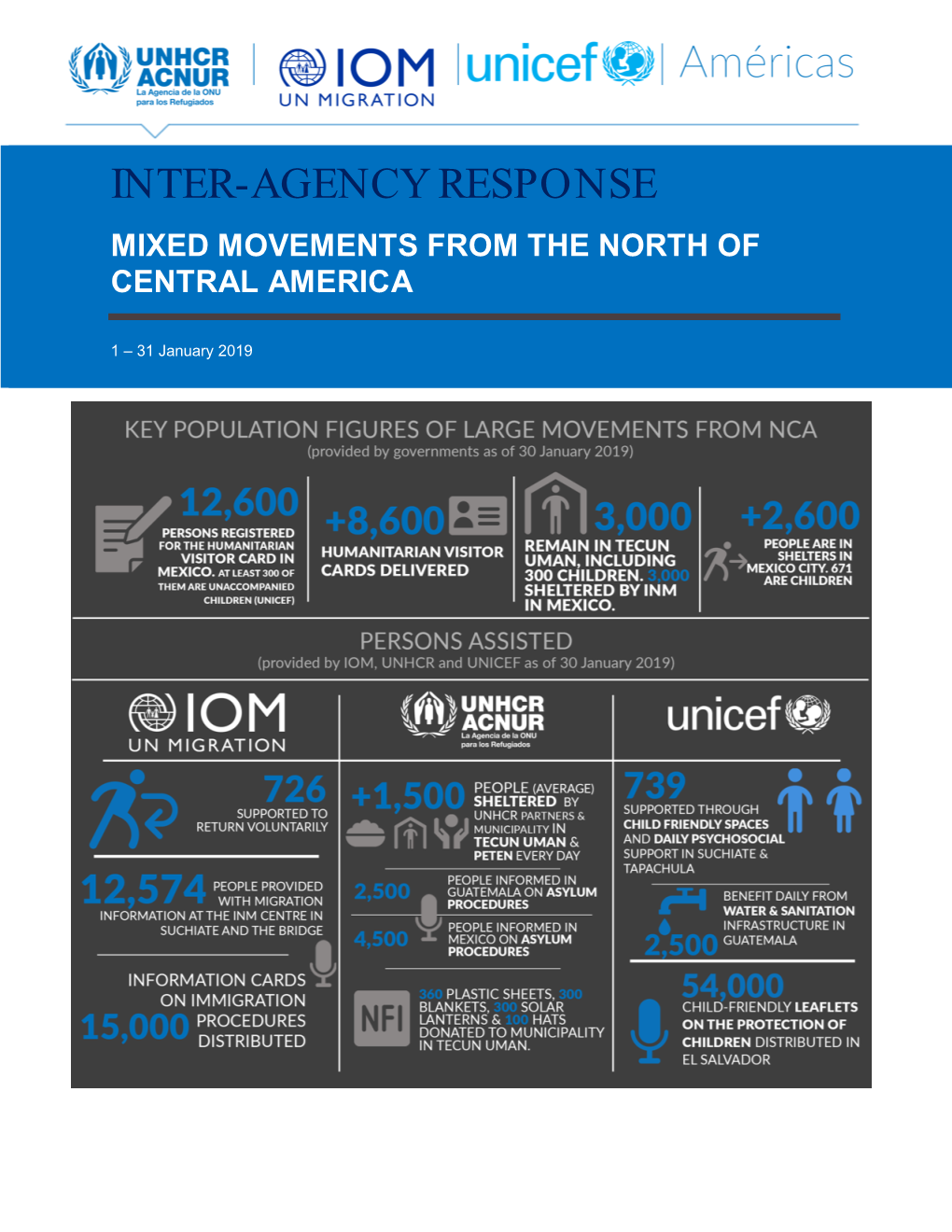 Inter-Agency Response Mixed Movements from the North of Central America