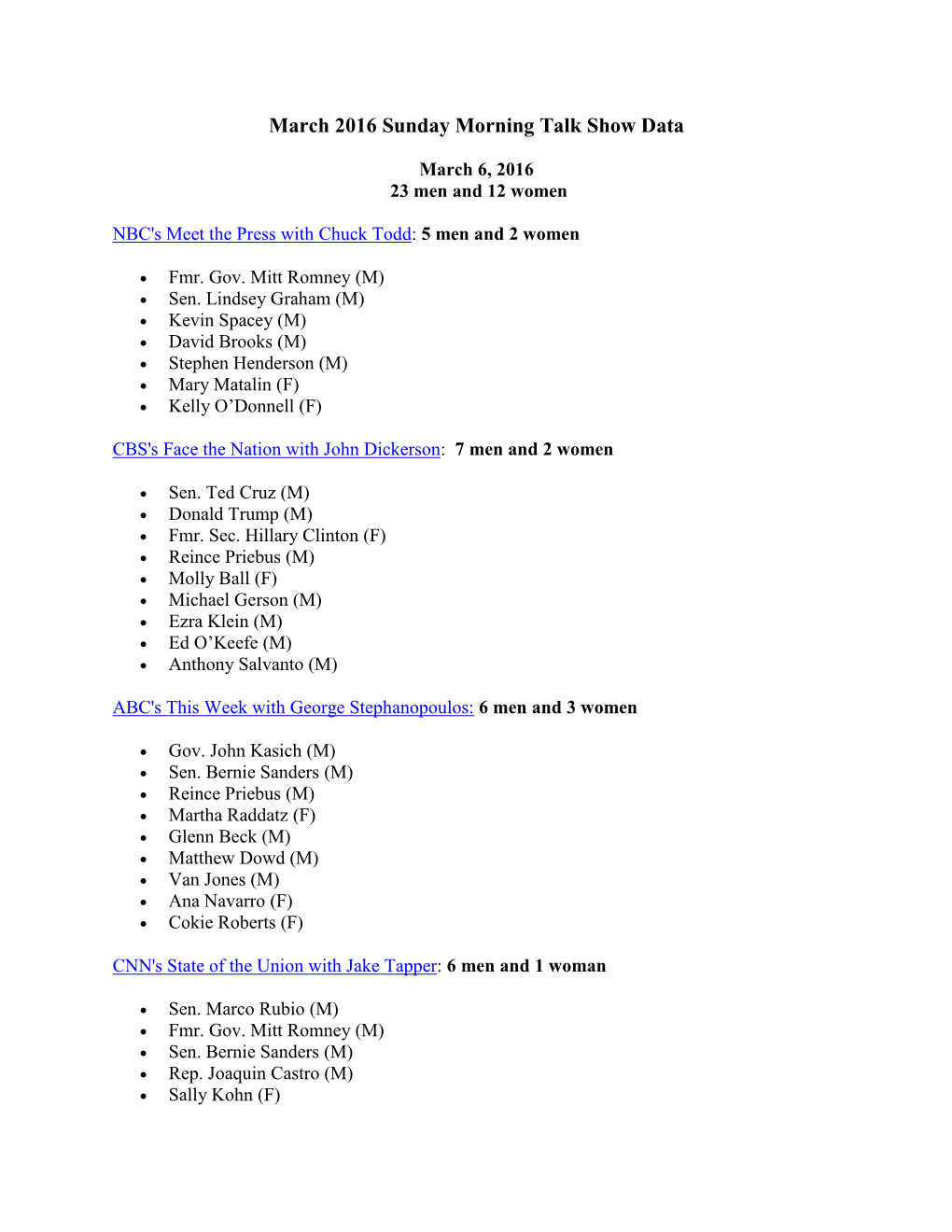 March 2016 Sunday Morning Talk Show Data