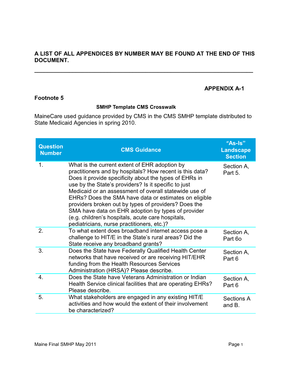 A List of All Appendices by Number May Be Found at the End of This Document