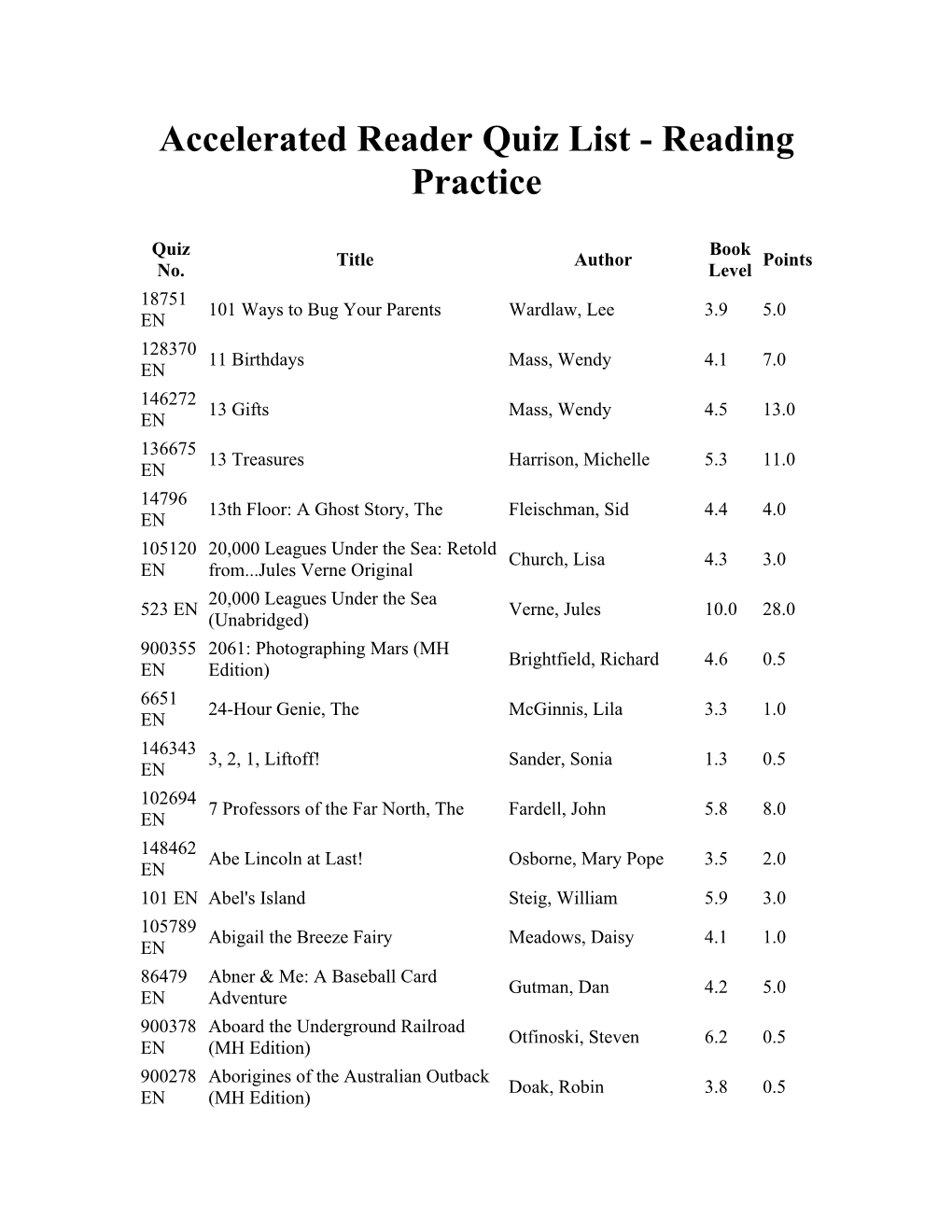 Accelerated Reader Quiz List - Reading Practice