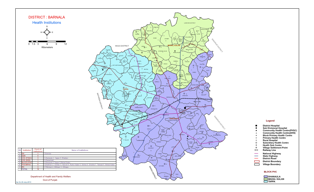 DISTRICT : BARNALA Health Institutions