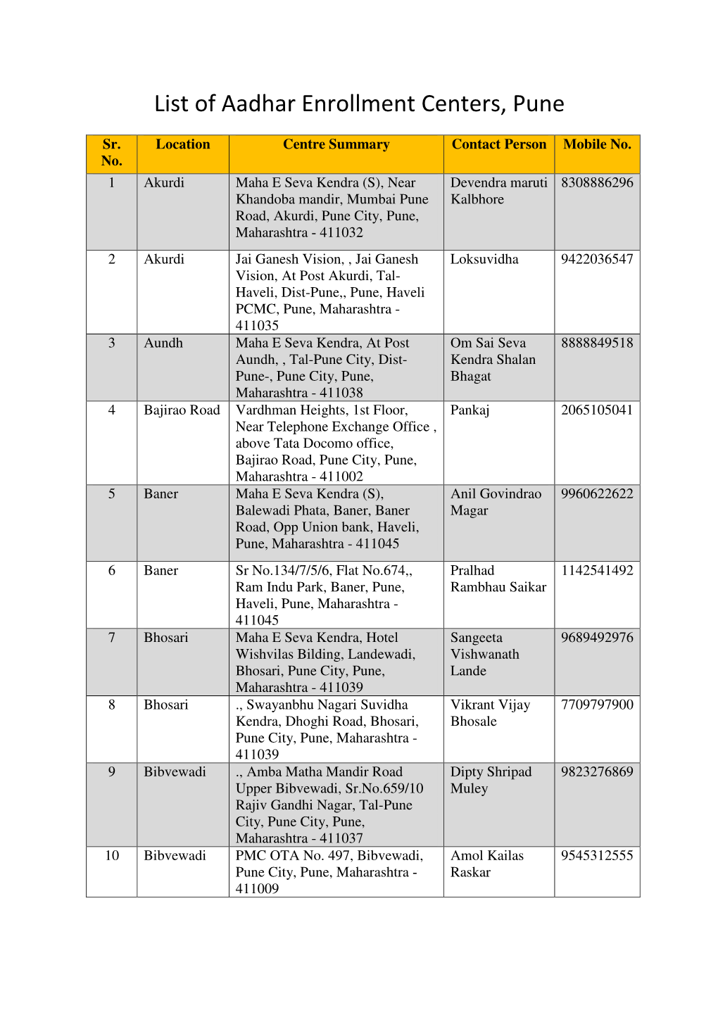 List of Aadhar Enrollment Centers, Pune