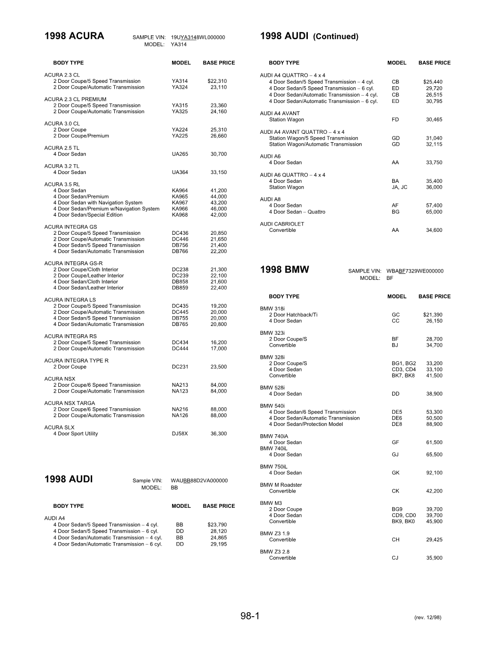 1998 Combined Car Vehicle Base Prices