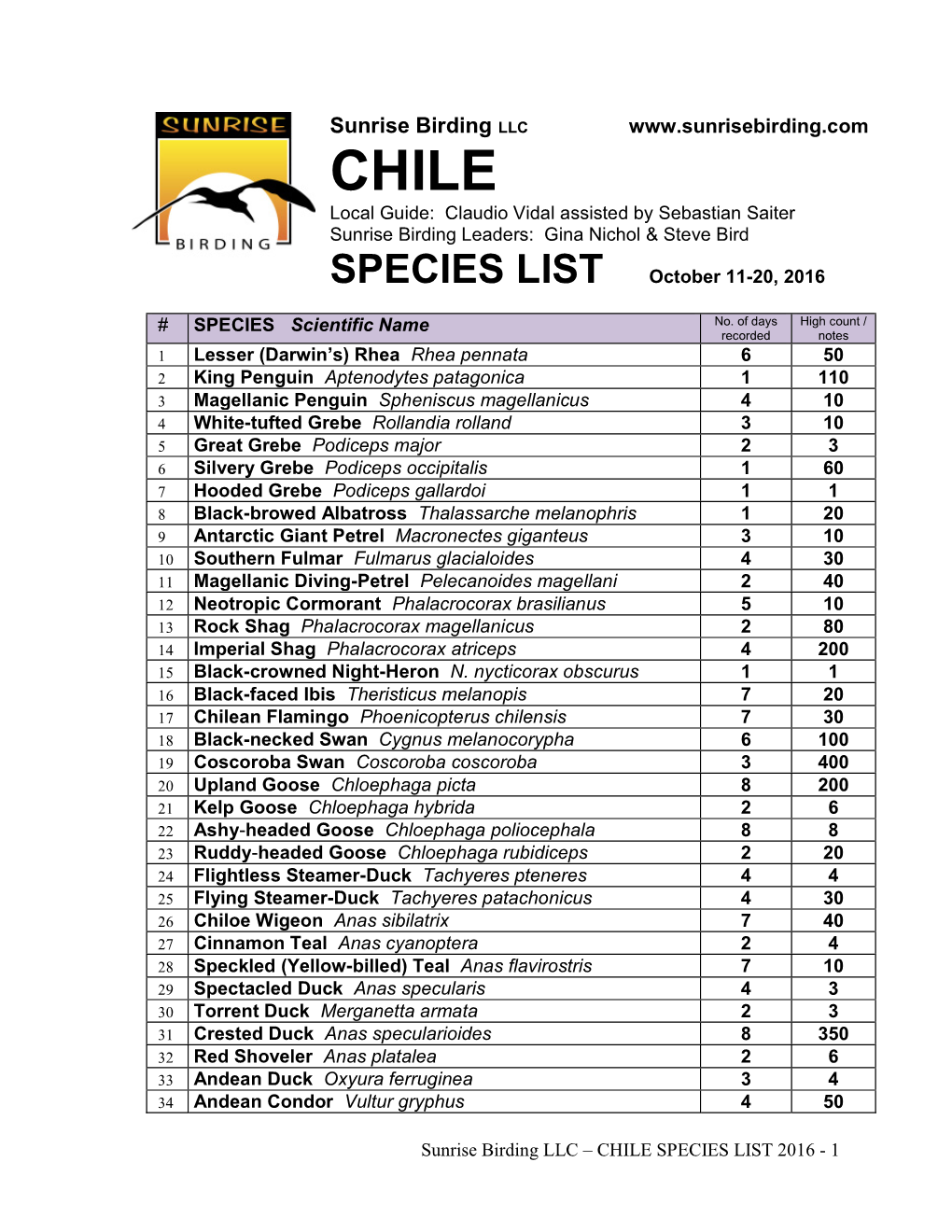 Species List(Pdf)