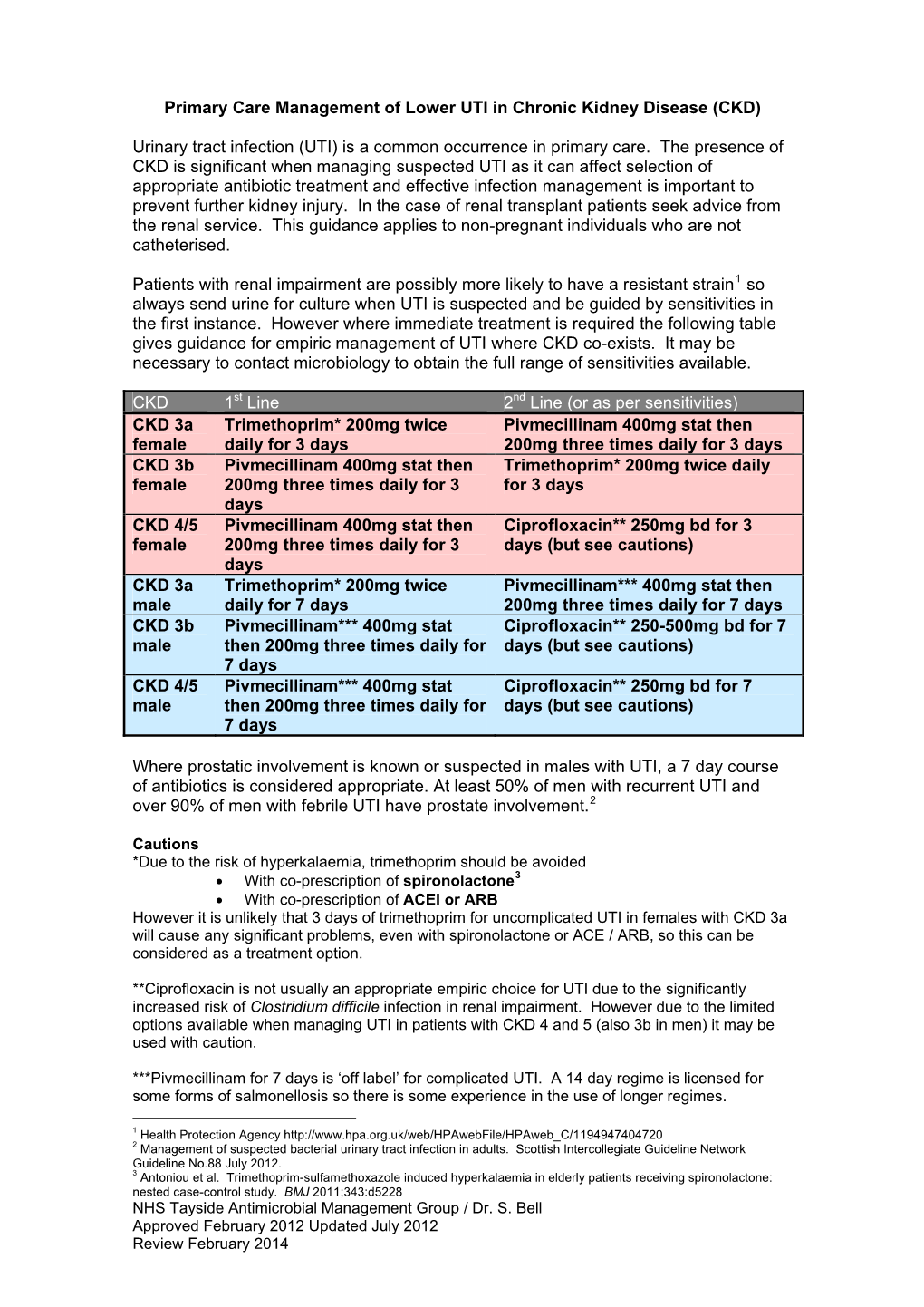 Management of UTI in Chronic Kidney Disease (CKD)