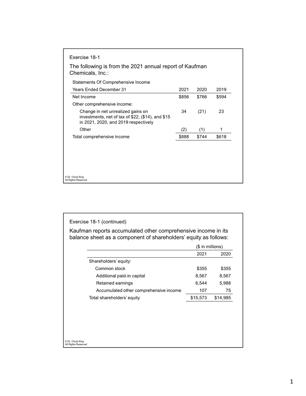 Kaufman Reports Accumulated Other Comprehensive Income