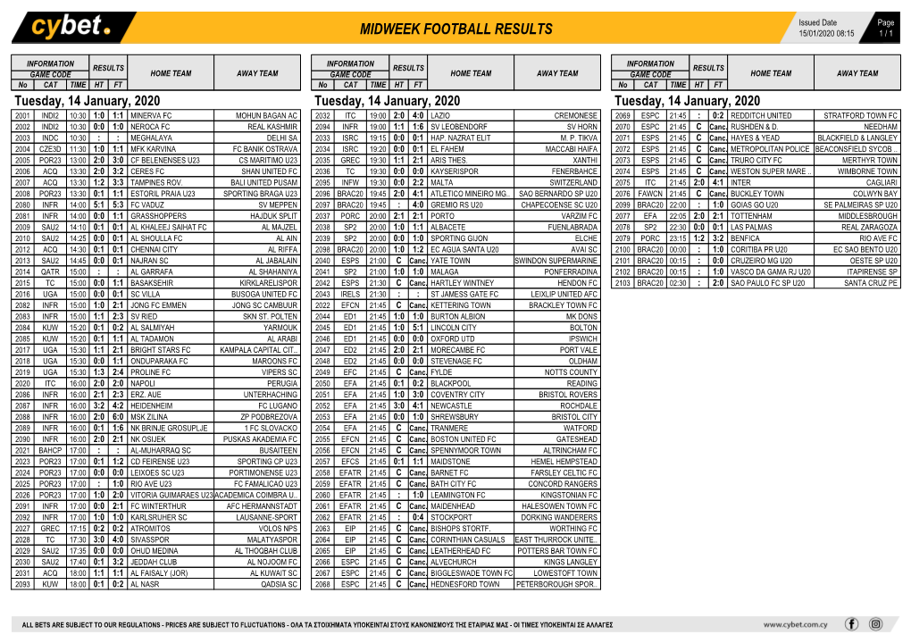 Midweek Football Results Midweek Football Results Midweek Football Results