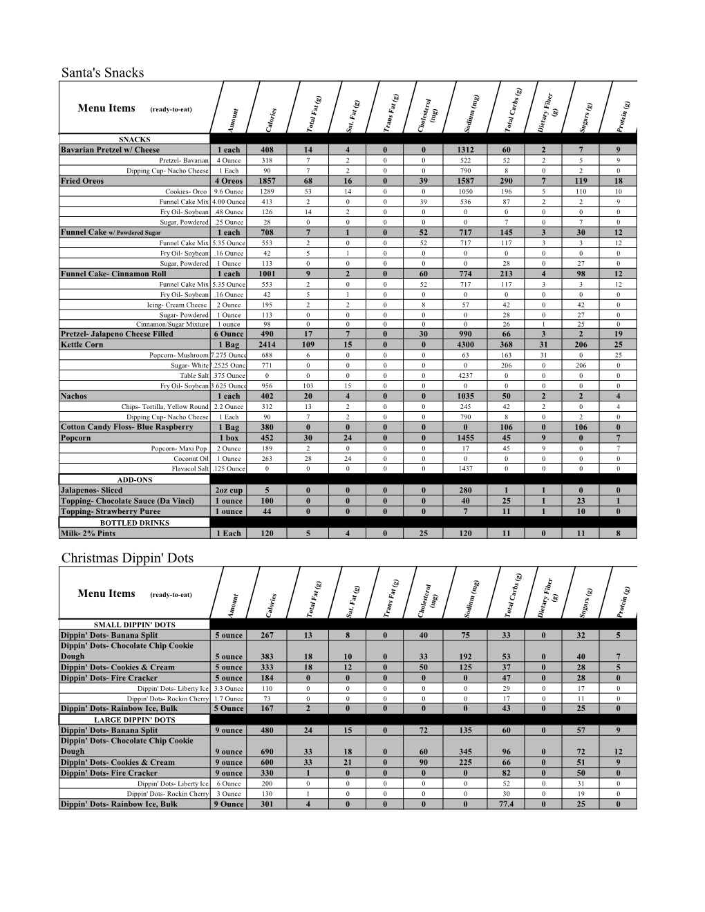 2017 Holiday World & Splashin' Safari Nutritional Spreadsheet