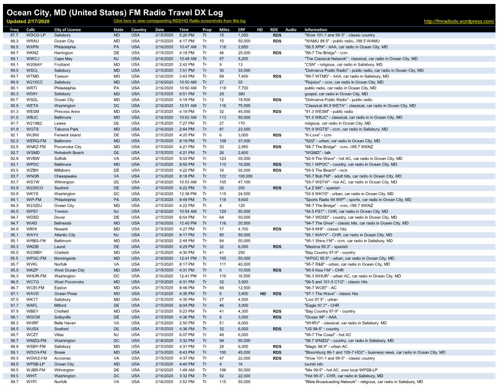 Ocean City, MD (United States) FM Radio Travel DX