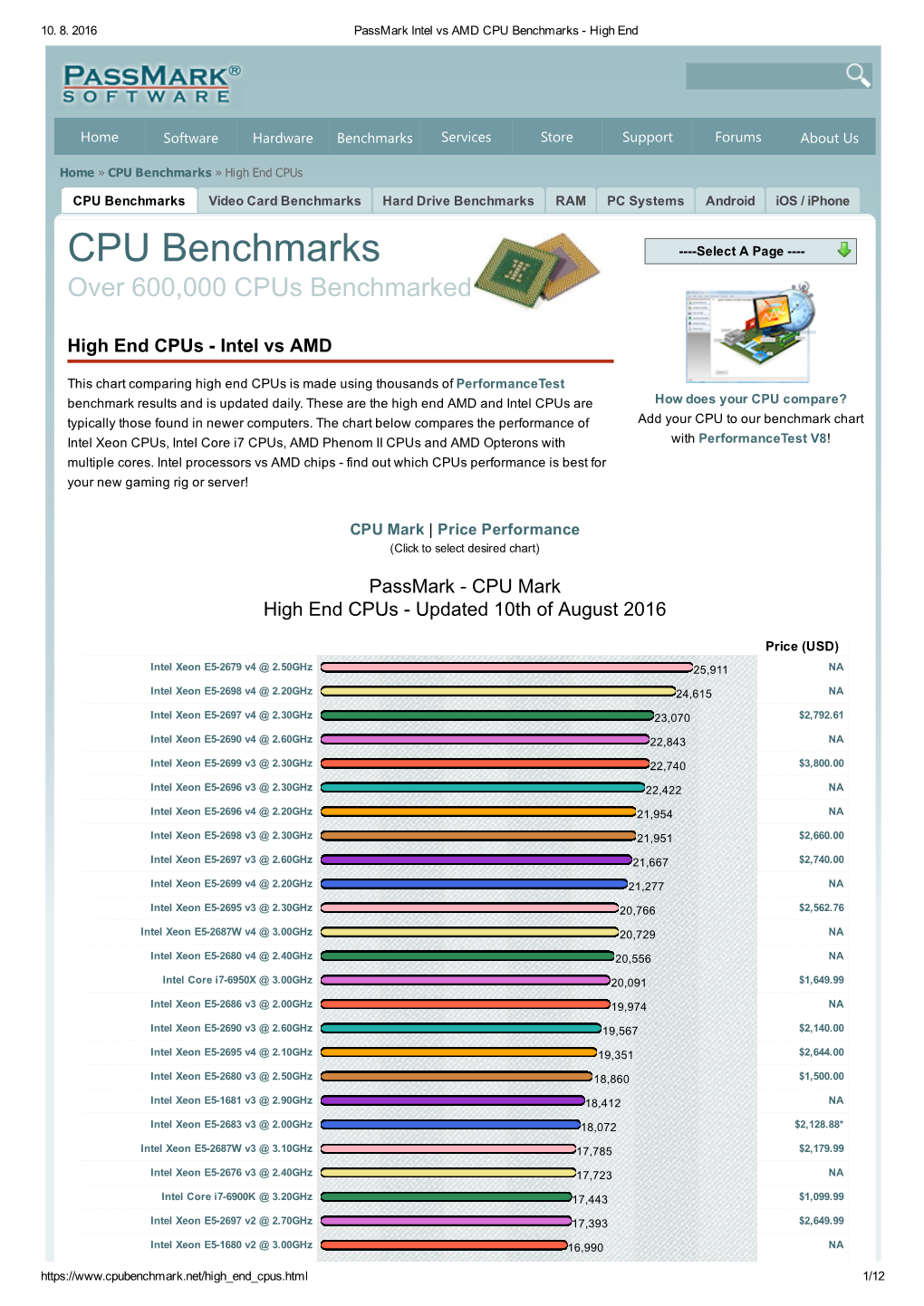 CPU Benchmarks ­ High End