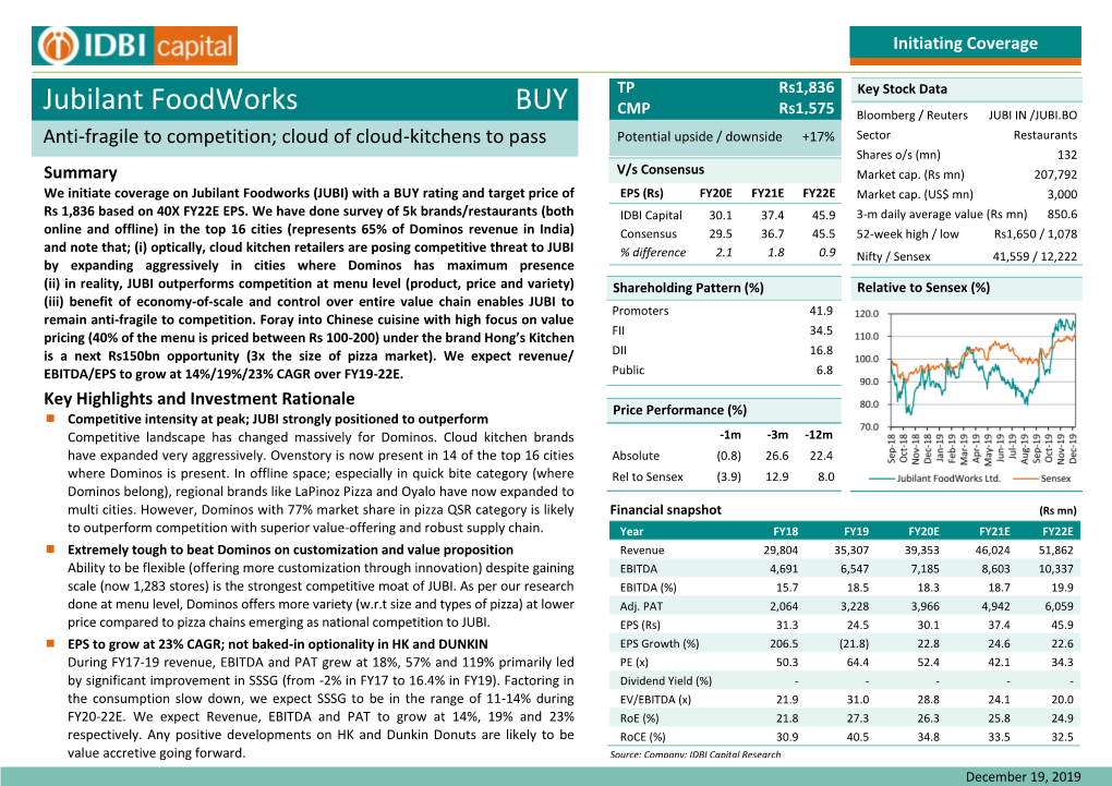 BUY Jubilant Foodworks