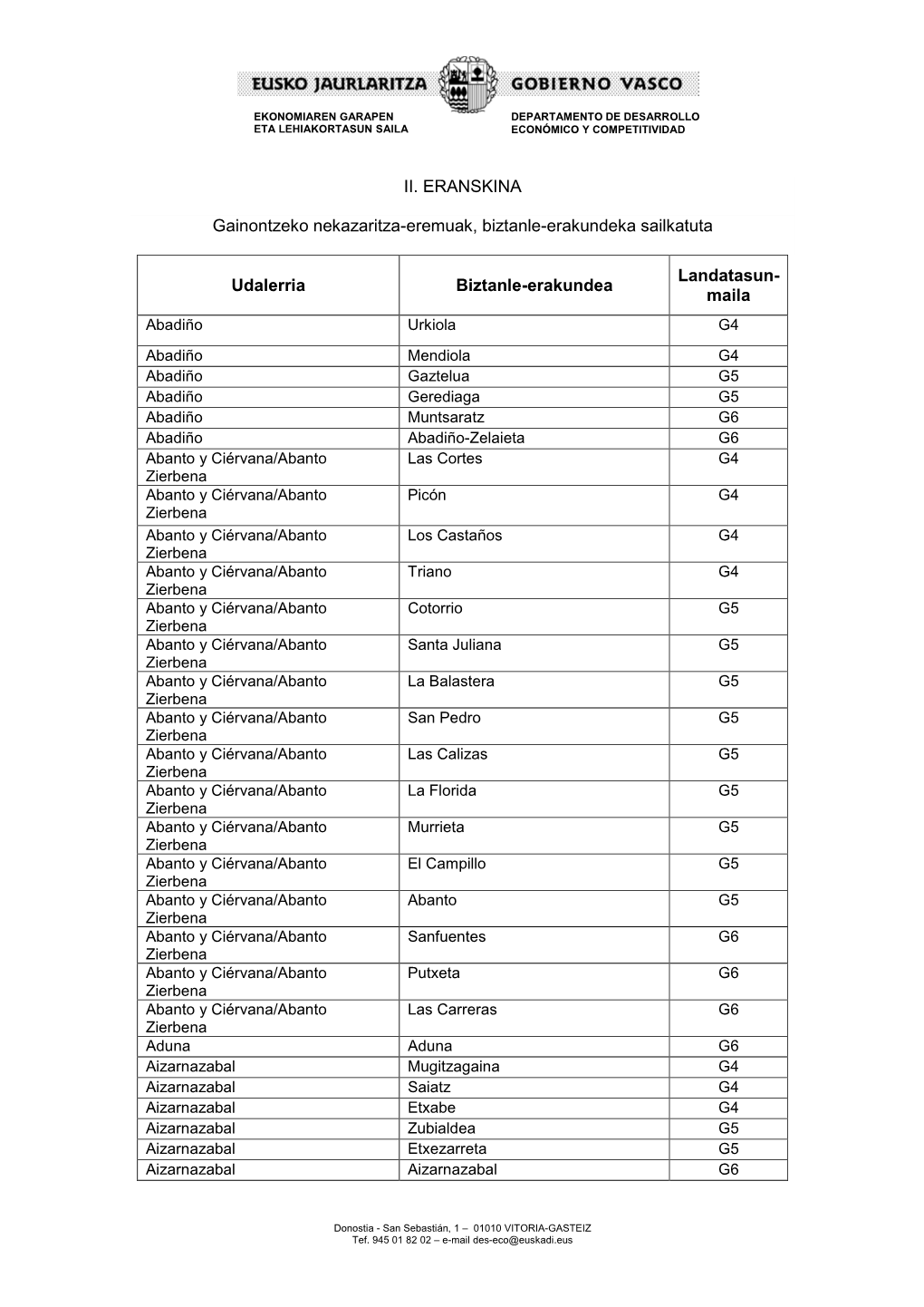 Gainontzeko Nekazaritza-Eremuak, Biztanle-Erakundeka Sailkatuta Alfabetikoki