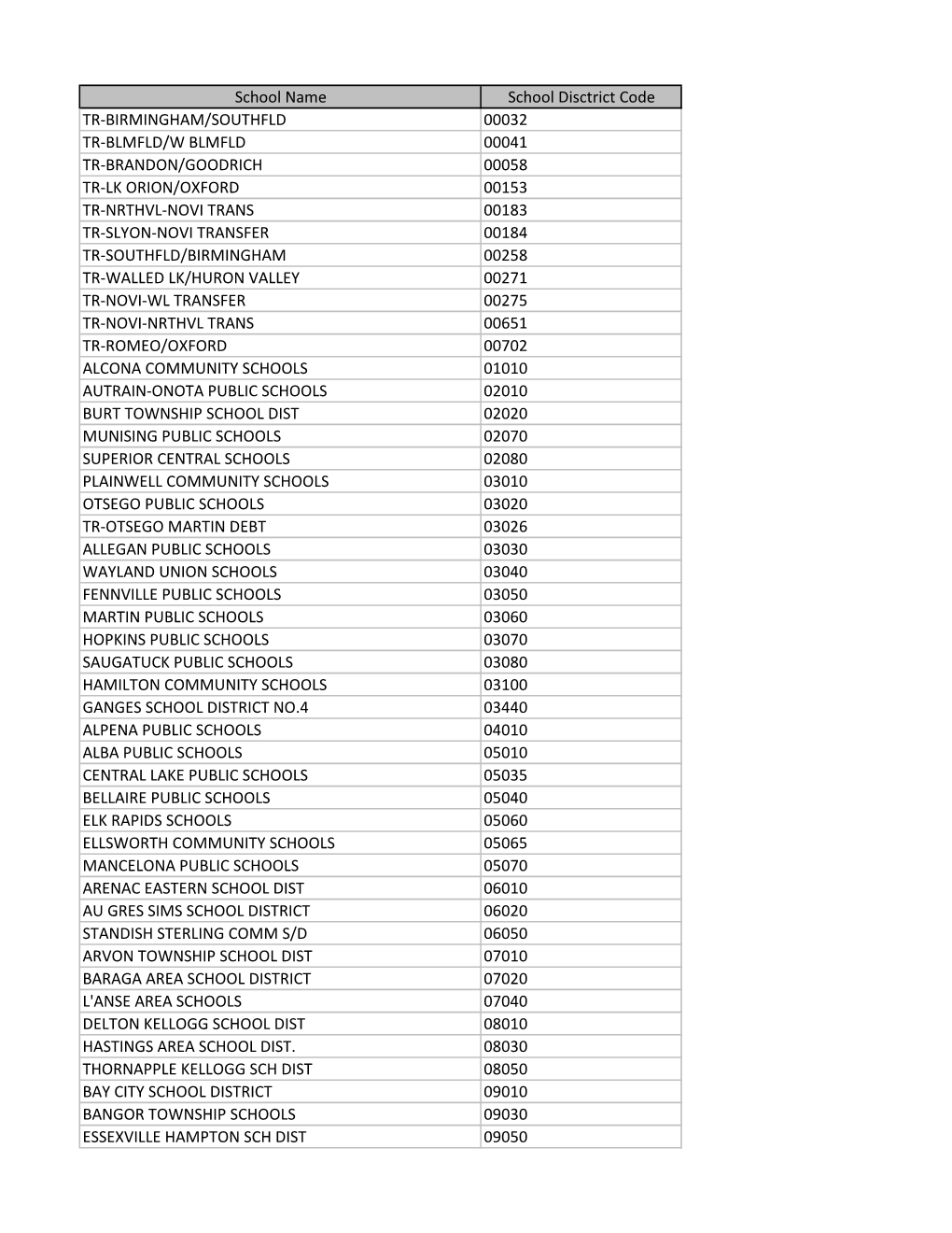 School Name School Disctrict Code TR-BIRMINGHAM/SOUTHFLD
