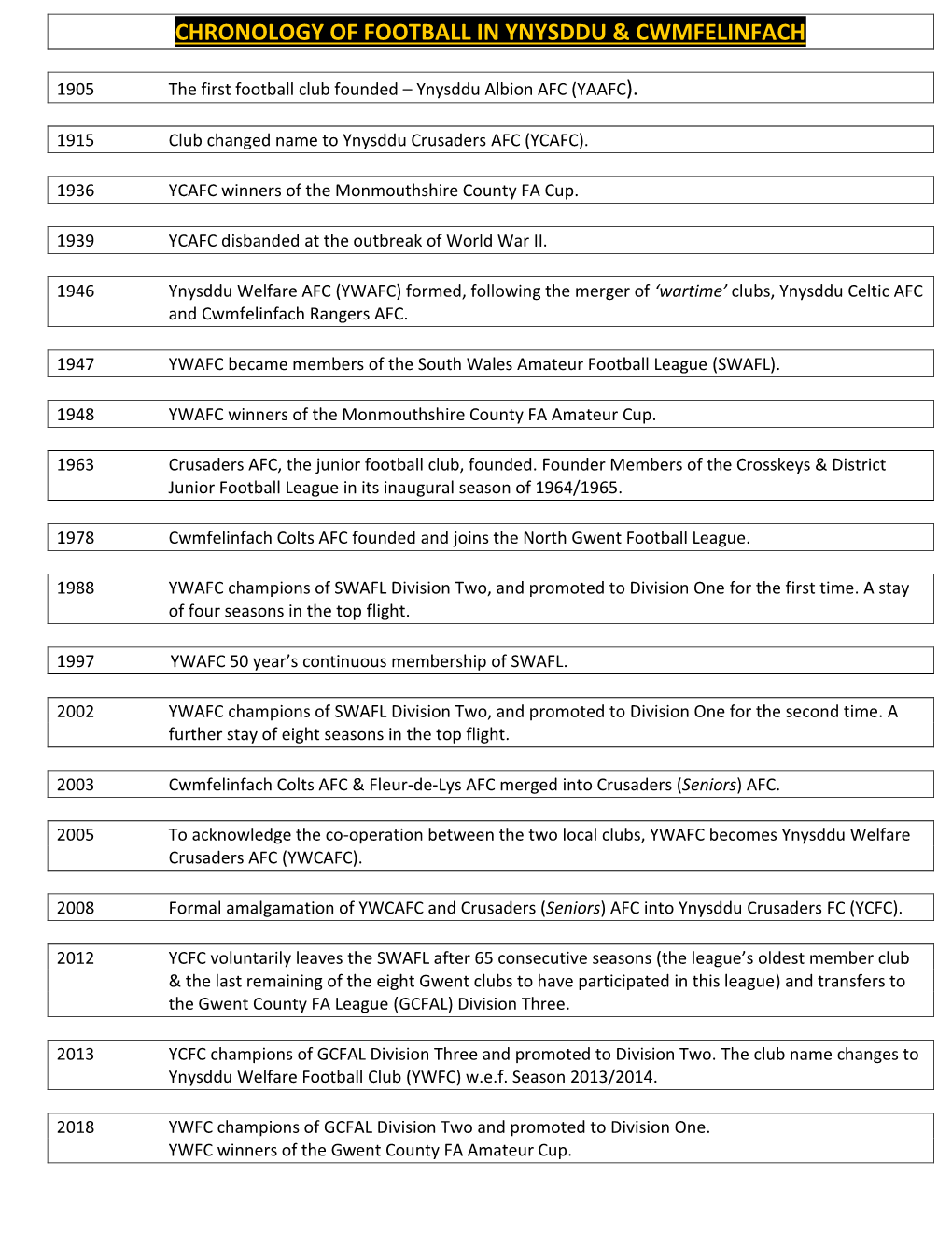 Chronology of Football in Ynysddu & Cwmfelinfach