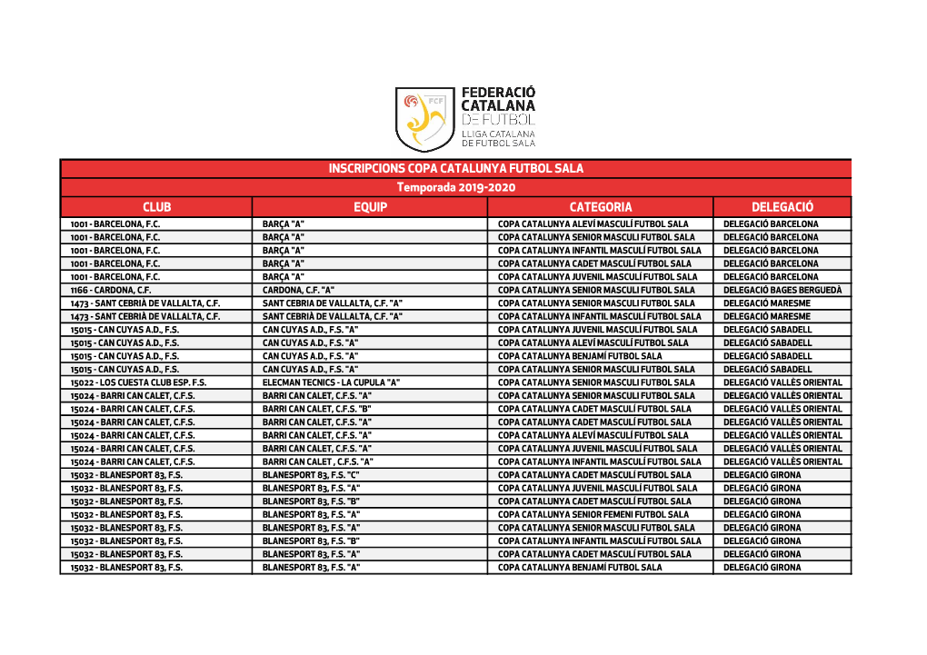 Club Equip Categoria Delegació Inscripcions