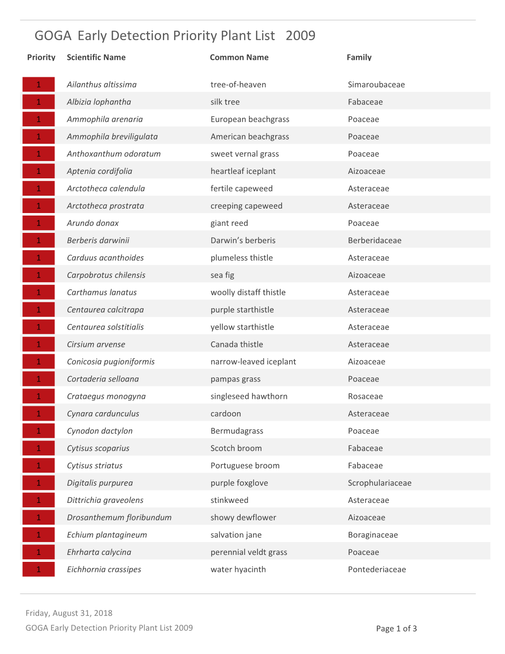 Early Detection Priority Plant List 2009 GOGA