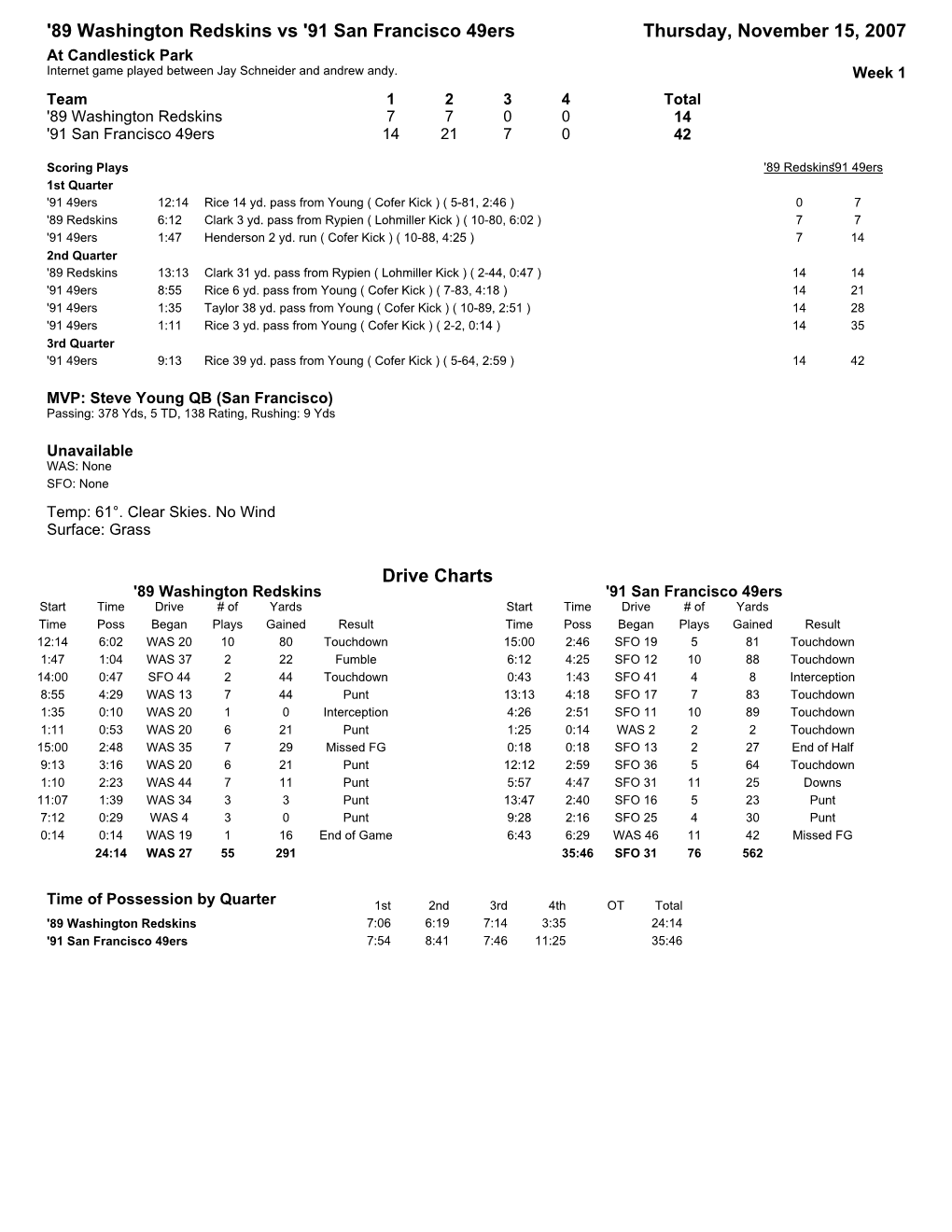 '89 Washington Redskins Vs '91 San Francisco 49Ers Thursday, November 15, 2007 at Candlestick Park Internet Game Played Between Jay Schneider and Andrew Andy