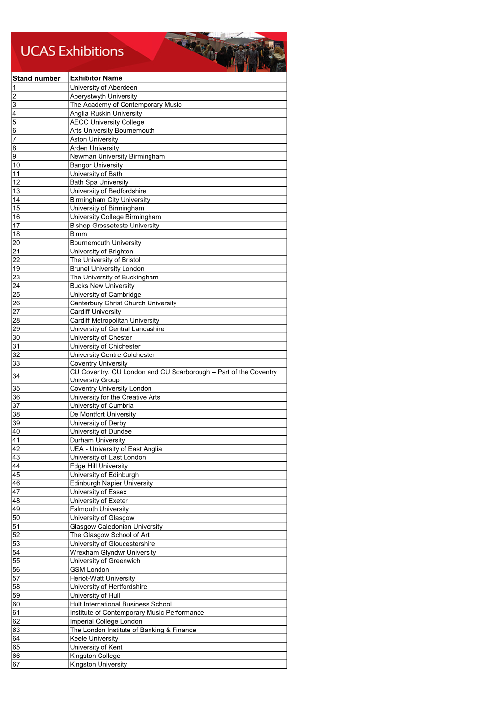 Stand Number Exhibitor Name