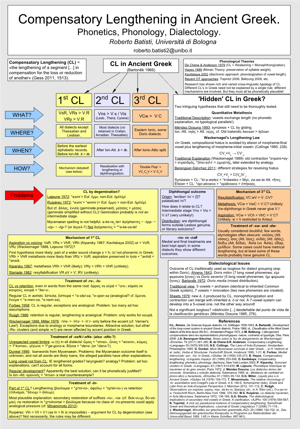 Compensatory Lengthening in Ancient Greek. Phonetics, Phonology, Dialectology