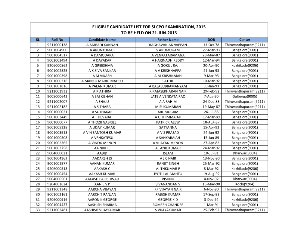 Eligible Candidate List for Si Cpo Examination, 2015 to Be Held on 21-Jun-2015