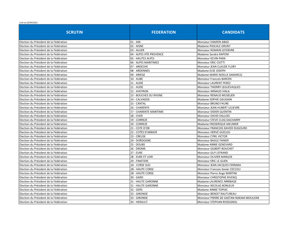 Liste Des Candidats