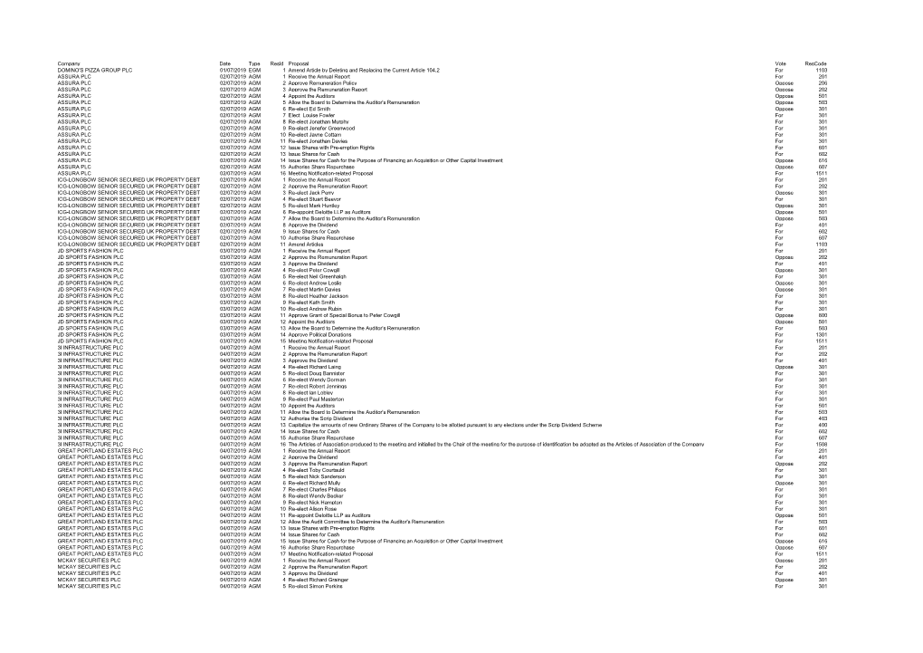 Quarter 3 2019 Votes