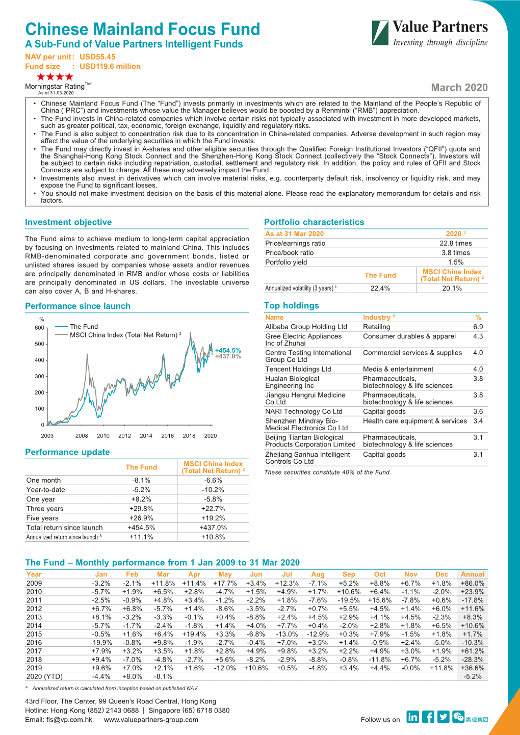 Chinese Mainland Focus Fund