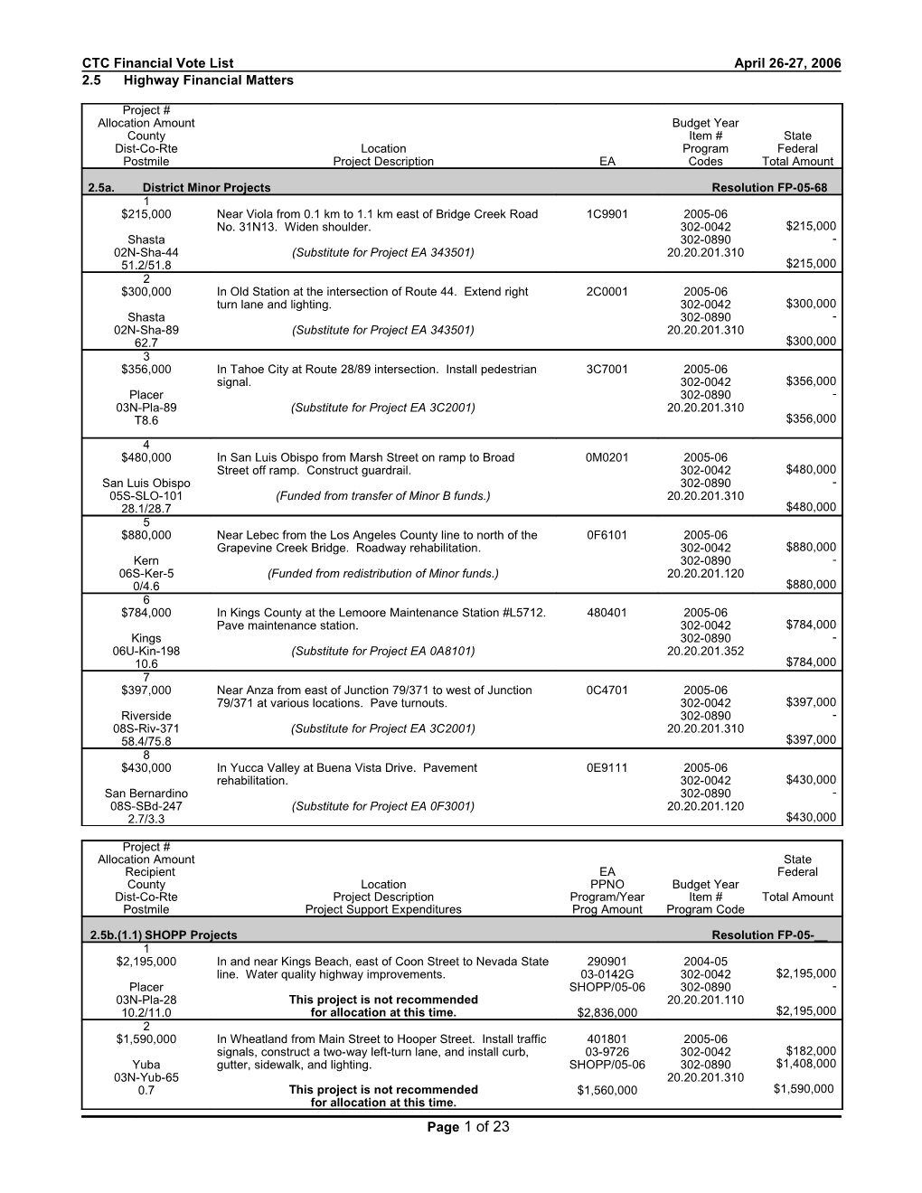 CTC Financial Vote List DRAFT April 26-27, 2006