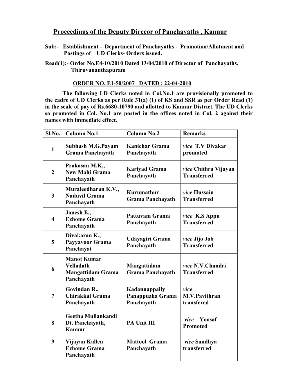 Proceedings of the Deputy Direcor of Panchayaths , Kannur