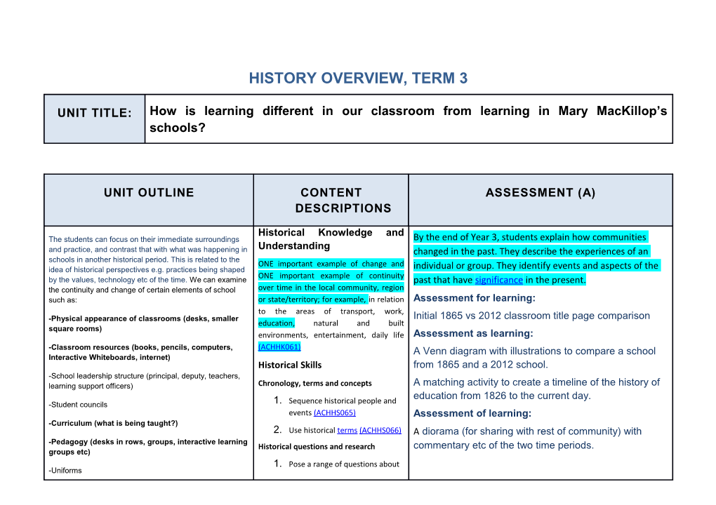 History Overview, Term 3