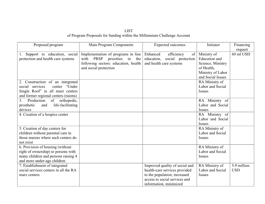 LIST of Program Proposals for Funding Within the Millennium Challenge Account