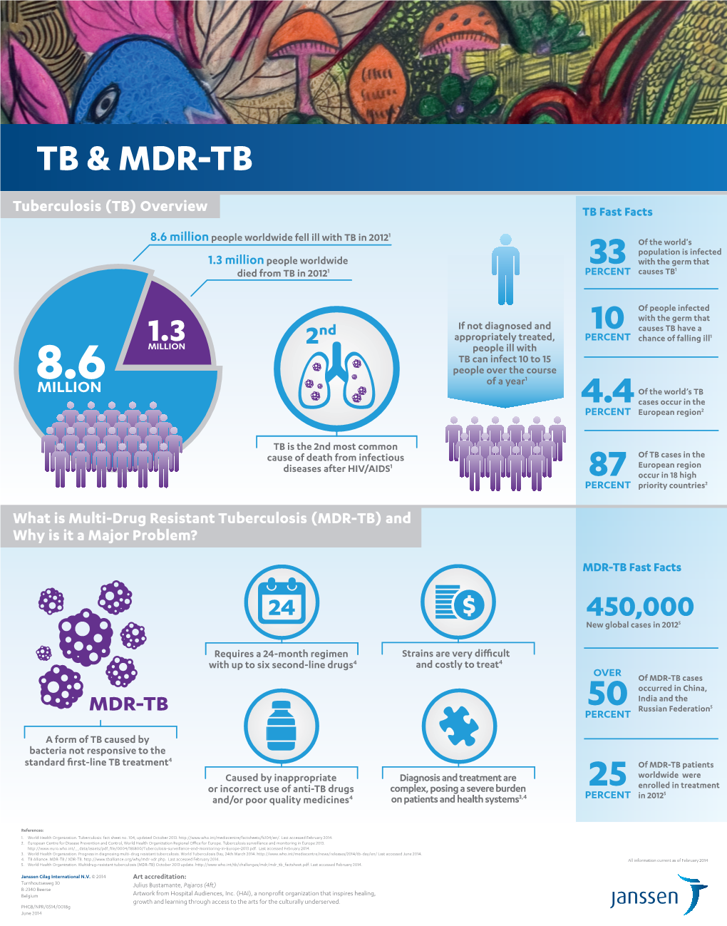 Edelman-Janssen TB and MDR-TB Infographic V9