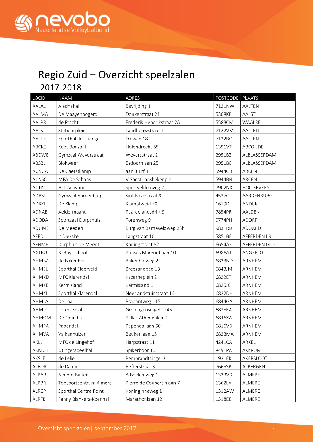 Regio Zuid – Overzicht Speelzalen